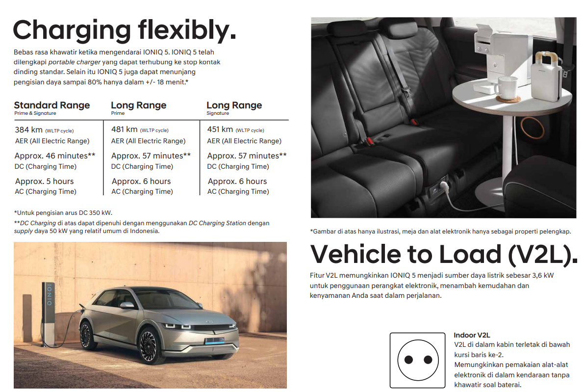 IONIQ 5 Image 11