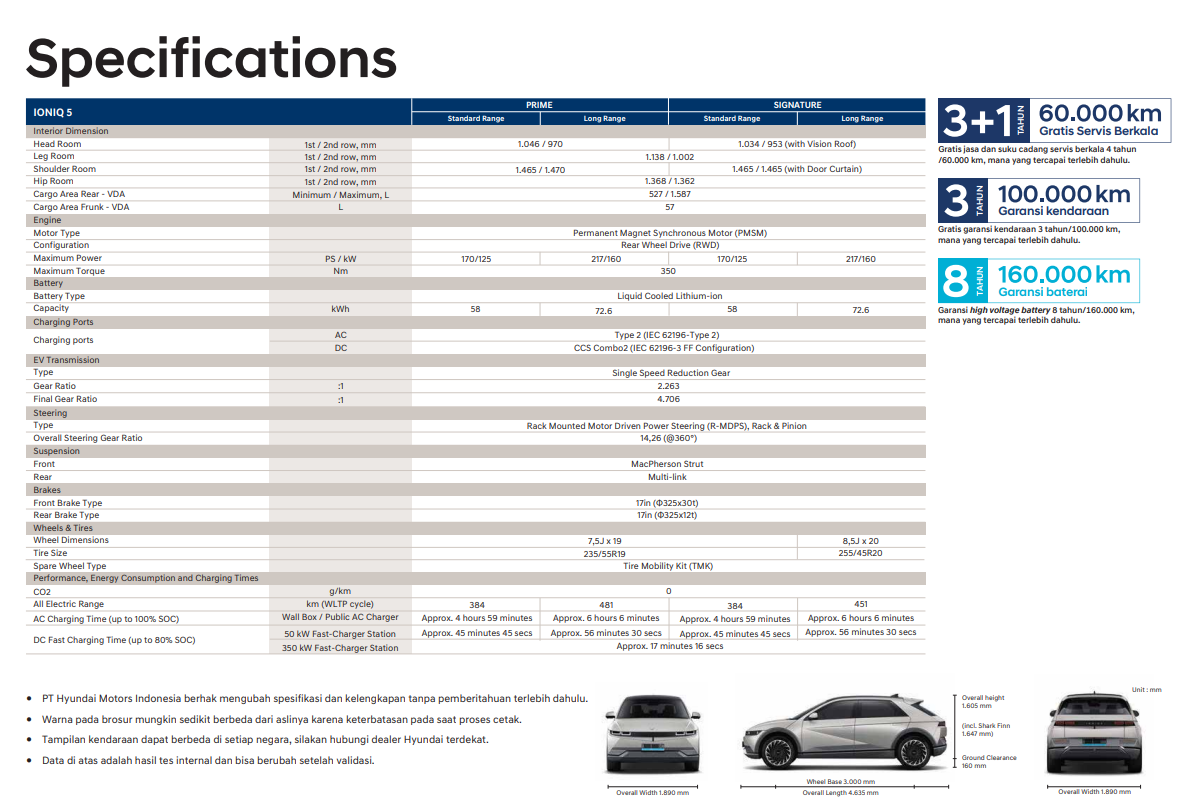 IONIQ 5 Image 19